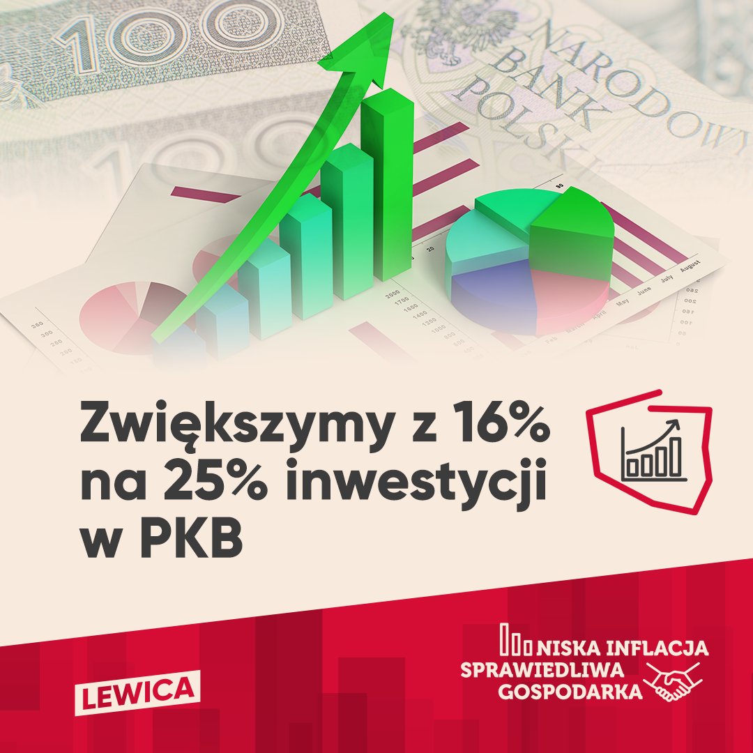 inwestycje 020423